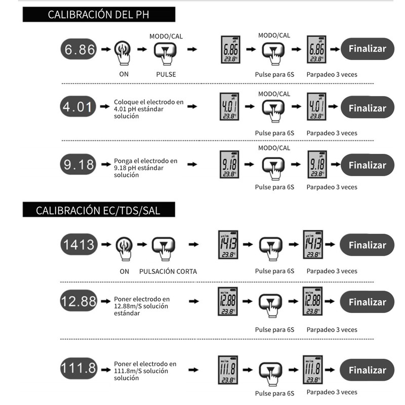 Comprobador Digital 5 En 1 (De Ph/ec/tds/temp./salinidad), Medidor de Calidad