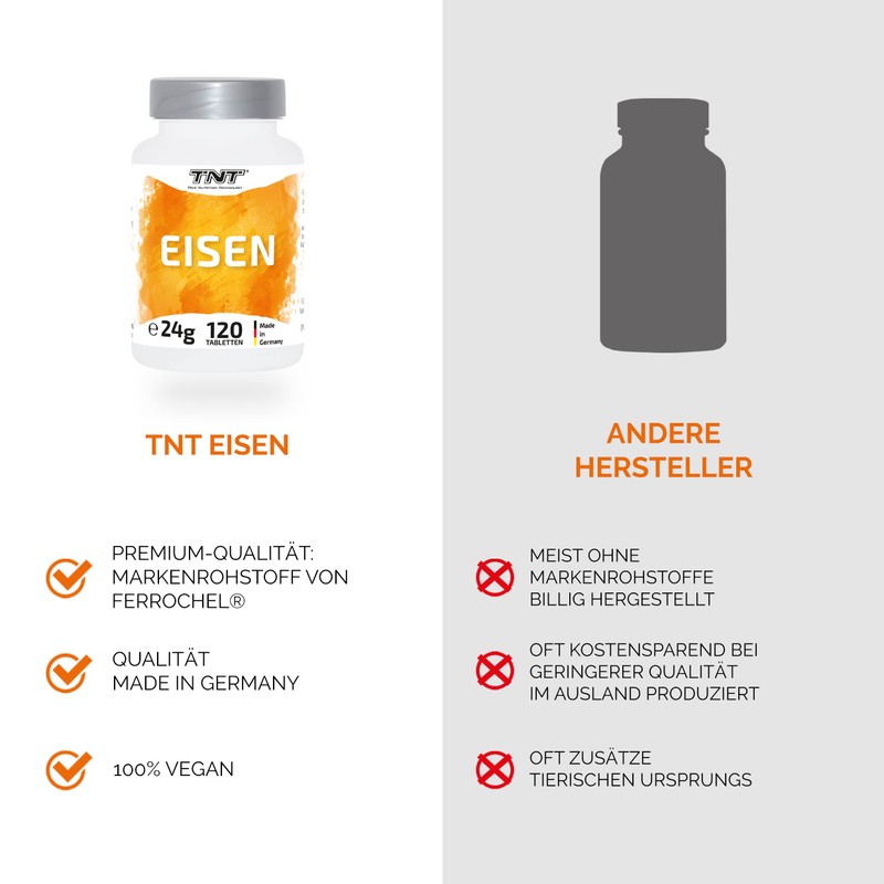 TNT Eisen (120 Tabletten) • 18mg Eisen pro Tablette •