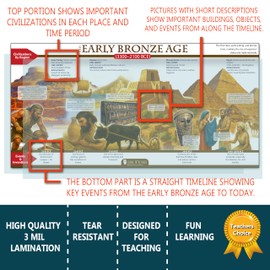 World History Posters Time Line bulletin board set, 13 charts pack Laminated thick 3 mil (9"x18") Young N Refined