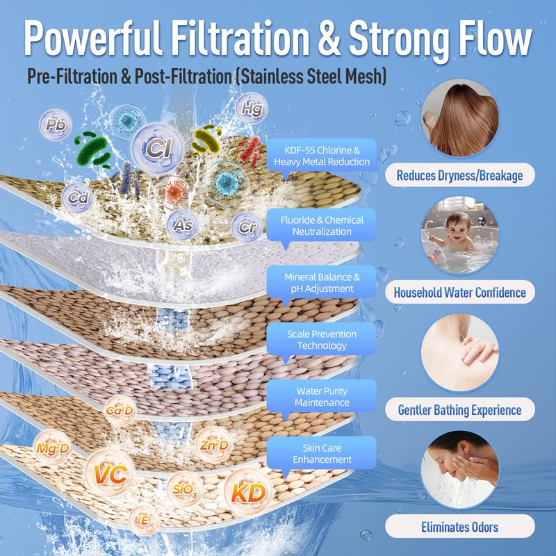 CONETLE Premium Shower Filter for Bathing with KDF55 & Vitamin