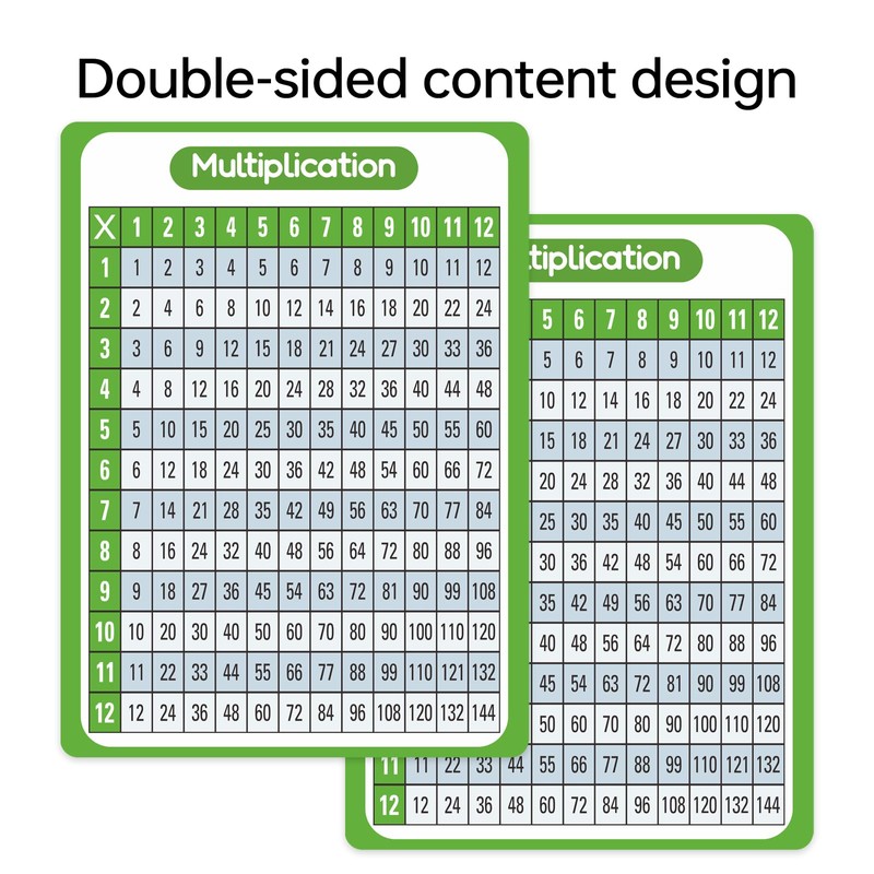 Dinggaogao Math Posters for Classroom & Homeschool - 8.27x11.22 Inch