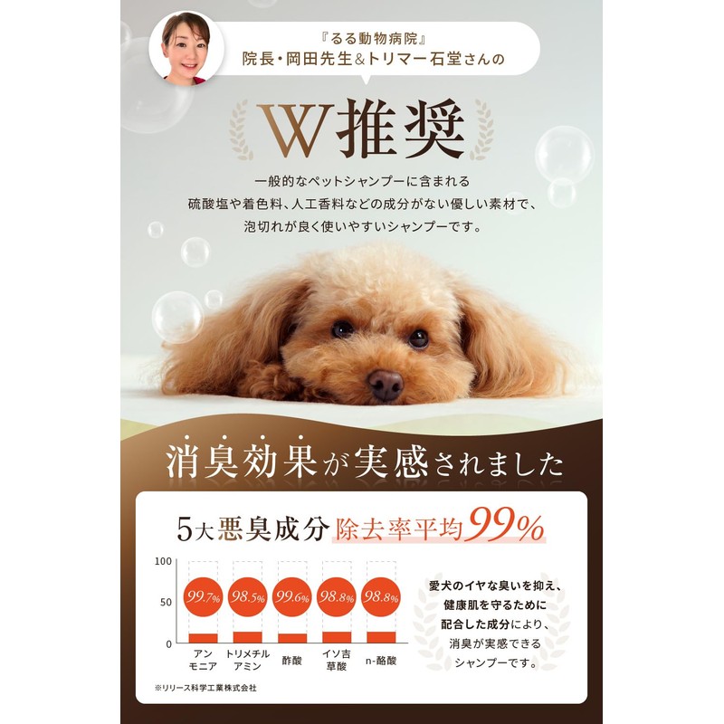 Conocobi Pet NATURE Dog Shampoo Additive-Free [Formulated with 12 Natural