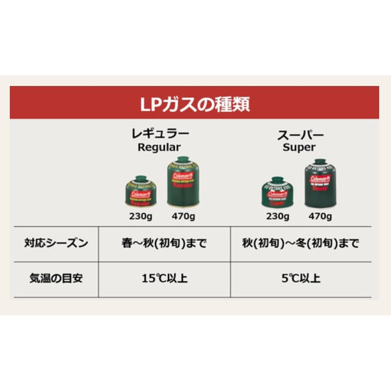 Coleman Gas Canister, Genuine LP Gas Fuel, T Type, Camping