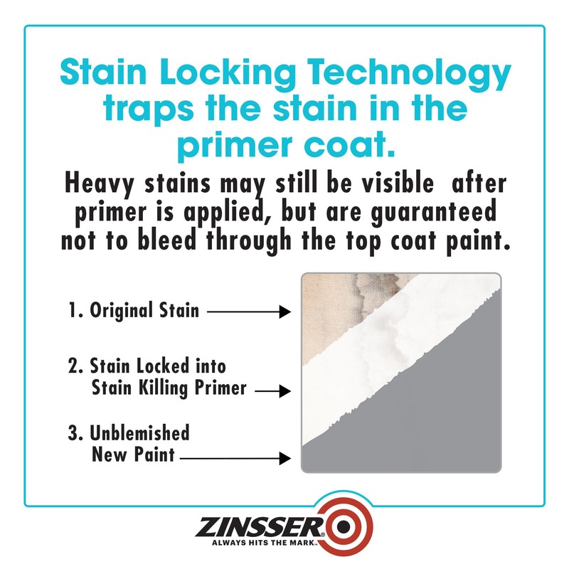 Zinsser 377938 Stain Killing Primer, Gallon
