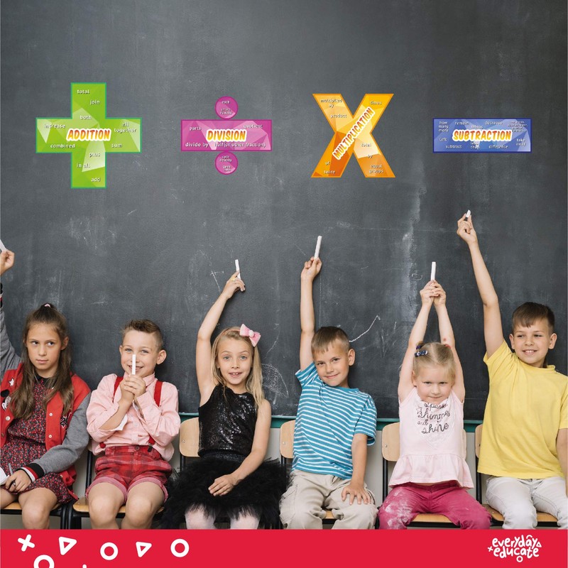 Everyday Educate Math Poster for Elementary and Middle School Classroom