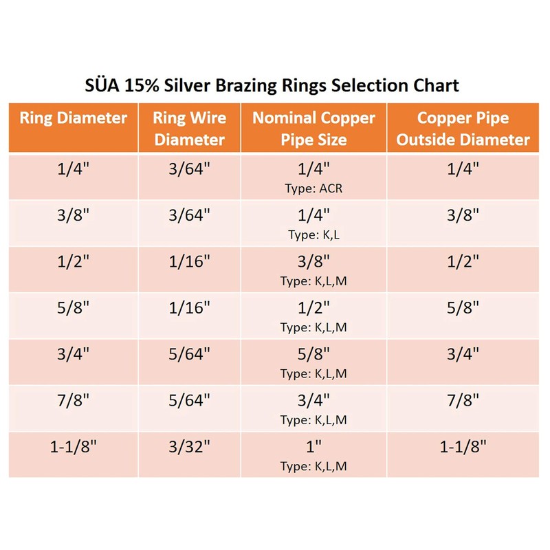 SÜA - 15% Silver Brazing Joint Solder Ring for 3/4''