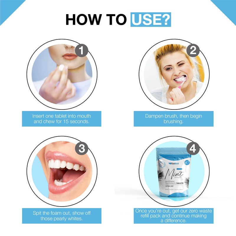 GloBoid Toothpaste Tablets with Fluoride, Plastic Free Toothpaste Bits, Eco