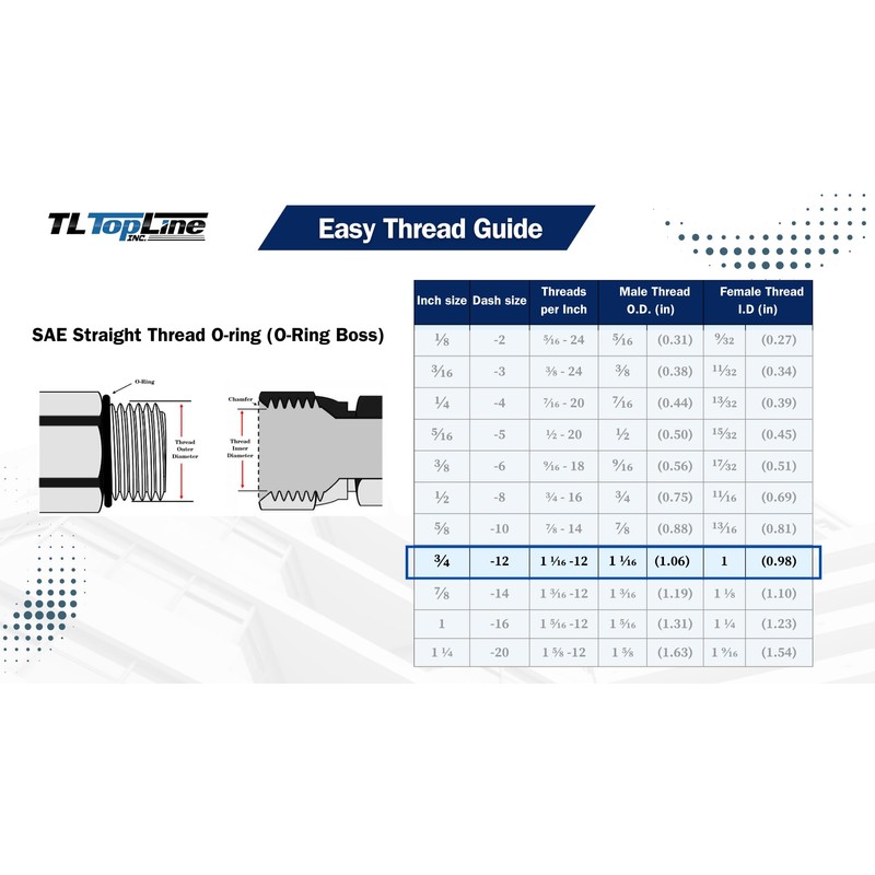 TL Topline 1/2" Body with 3/4" SAE O-Ring BOSS thread