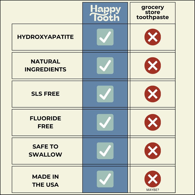 Happy Tooth Hydroxyapatite Toothpaste, Fluoride Free, Natural Whitening for Kids,
