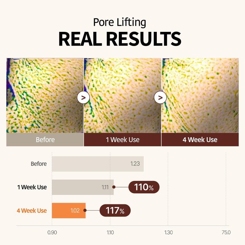 GOODAL Retinol + Black Carrot Gel Sheet Mask – Intensive