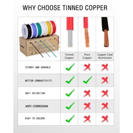 TUOFENG 28awg Wire Flexible Silicone Wire,28 Gauge Tinned Copper Wires Silicone Rubber Insulated (6 Different Colored 43ft Each)(OD: 1.2 mm) Stranded Wire Hook up Wires