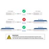 Red SFP+ Cable, 10G SFP+ DAC, 0.5M(1.64ft), Passive Direct Attach