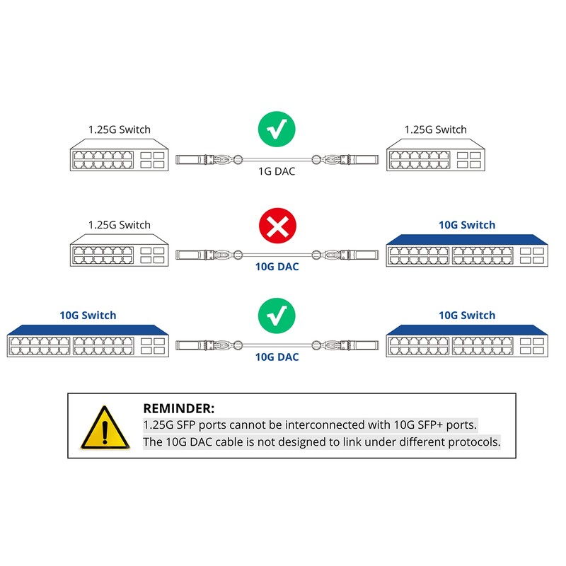 Red SFP+ Cable, 10G SFP+ DAC, 0.5M(1.64ft), Passive Direct Attach