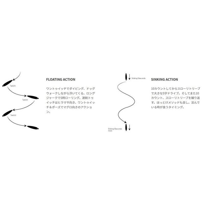 teiruuxo-ku (tailwalk) GUNZ Floating