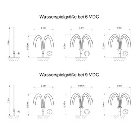 esotec RIMINI 160/230 Solar Replacement Pump, 6-9V/DC Pond Pump, Sprinkler Set, Universal Single Pump, Replacement Part, Accessory Pump, Expansion Pump, IP68 101750