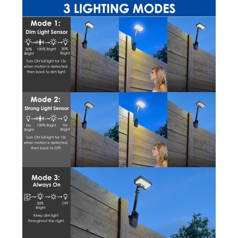 SUNOHE Clip on Solar Motion Sensor Lights Outdoor Waterproof with
