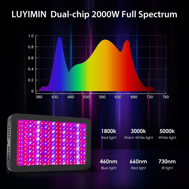 2000W LED Grow Light, Full Spectrum Plant Light with Daisy