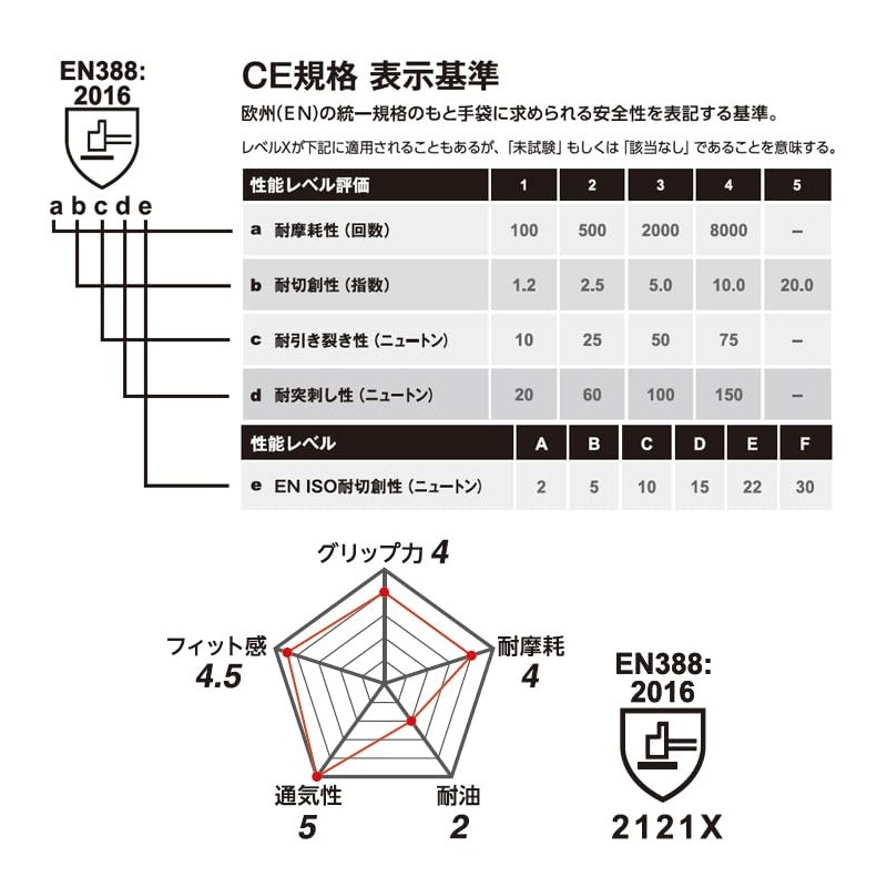 Puma Working Gloves PG-1430 1 Pair Tough Breath Natural Rubber