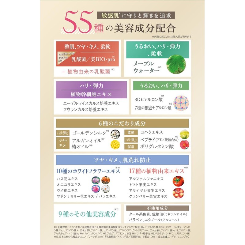Esprina Beauty Lotion Set of 2 > Esprina Beauty BIO