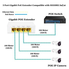 Revotech 3 Ports Gigabit PoE Extender, POE+ Repeater 100 Metres (328 ft) Extender Compatible IEEE802.3af/at, 1000Mbps RJ45, 1 in 3 Out PoE Adapter for POE Camera/PoE Device, Plug and Play (POE5005G)