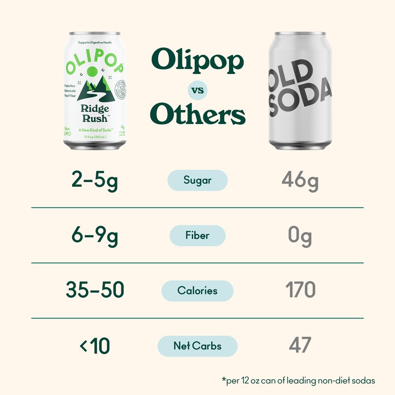 OLIPOP Prebiotic Soda Pop, Ridge Rush, A New Kind of