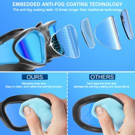 Fulllove Swim Goggles, Tenfold Long-lasting Anti Fog Swimming Goggles for Adult Men Women, No Leakage with Nose Clip Earplugs