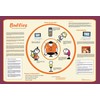 American Educational Bullies Psychology Poster, 26" Length x 38" Width