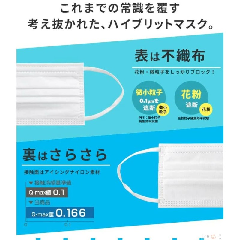 Qurra Smooth Shirokuma-chan Masks, Disposable, Individually Packaged, Soft Ear Hooks,