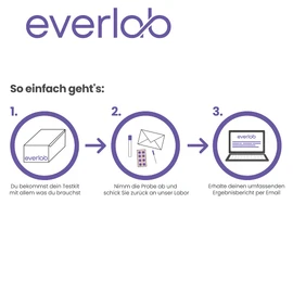 EVERLAB Candida Test - Candida albicans & other mushrooms quickly and easily test at home | chair test including tongue swab | self-test for home