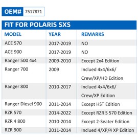 Front Wheel Studs 7517871 16 Pcs for Polaris RZR-4-800 RZR 570 900 Ranger 500 700 800 Diesel 900 ACE 570 900 （3/8"x24 Thread）