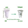 CIKAMIO 6-Packs mr11 Mini gu10 120V Non-dimmable 3w COB led