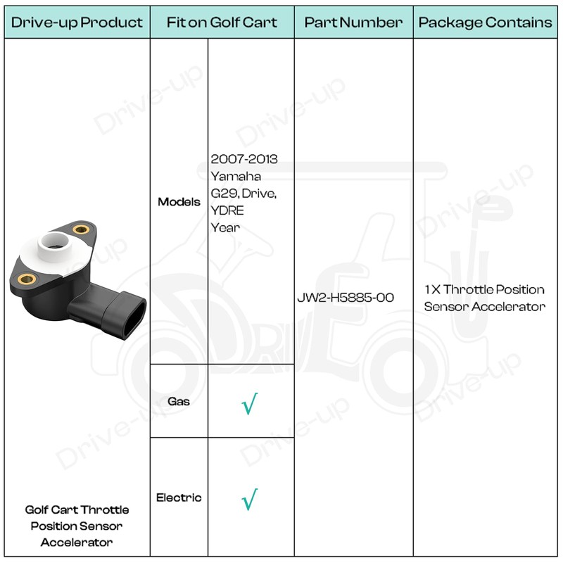 Drive-up Golf Cart Throttle Position Sensor Accelerator Fits for Yamaha