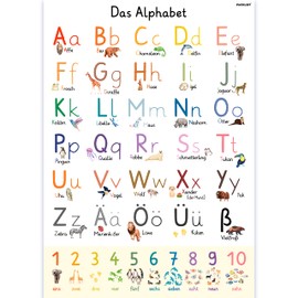 PACKLIST ABC Poster for Children, DIN A1, 84 x 60 cm, Perfect for Learning to Write, Alphabet Poster for Children, Beautiful for Wall Decoration, Children's Room, Poster for Children's Room, Boys, ABC + Numbers, Alphabet Learning