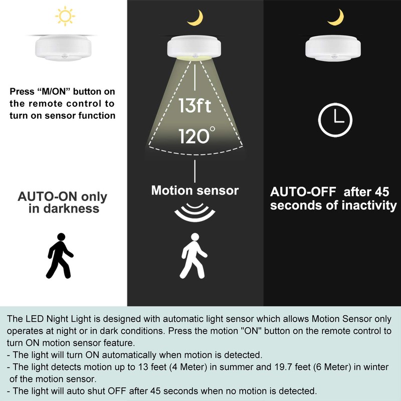 HONGUT Battery Powered LED Ceiling Light, Indoor Motion Sensor Light