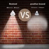 Boxlood MR16 LED Light Bulb Non Dimmable, 90% Energy Saving,