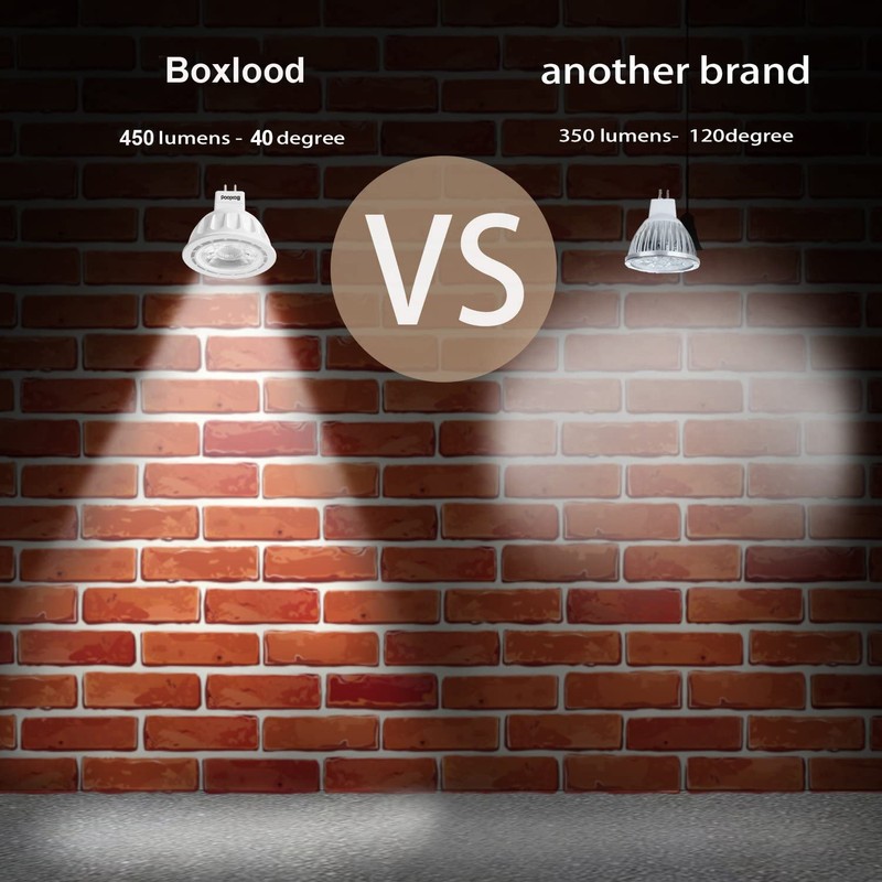 Boxlood MR16 LED Light Bulb Non Dimmable, 90% Energy Saving,