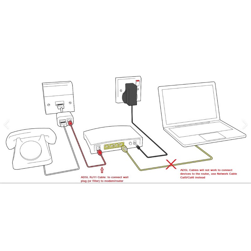 Alida Systems ® 1m ADSL Cable - Premium Quality/Gold Plated