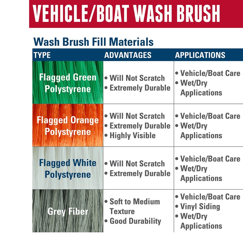 Weiler 44318 9-1/2" Truck Wash Brush, Grey Fiber Fill