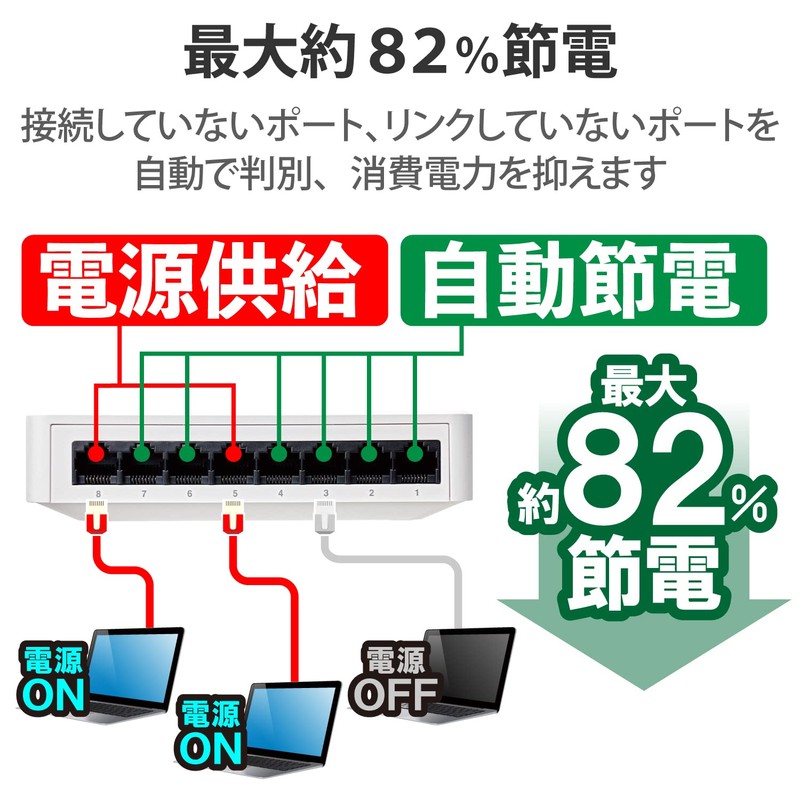 erekomu Switching Hub Gigabit Compatible 8 Ports Plastic Magnet with