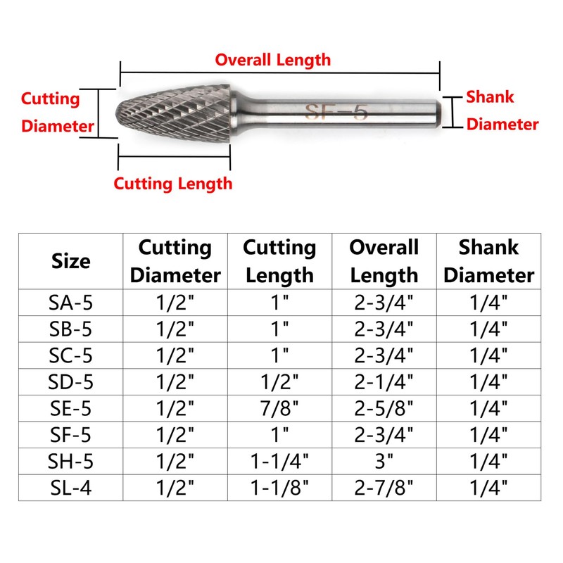VALYRIANTOOL 8PCS Carbide Burr Set 1/4" Shank, Double Cut Tungsten