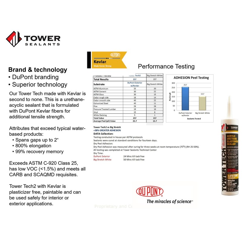 Tower Sealants TS-00130 10.1 fl-Ounce Tower Tech 2 Acrylic Urethane