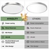 hykolity 12 Inch Selectable CCT LED Round Flat Panel Light,