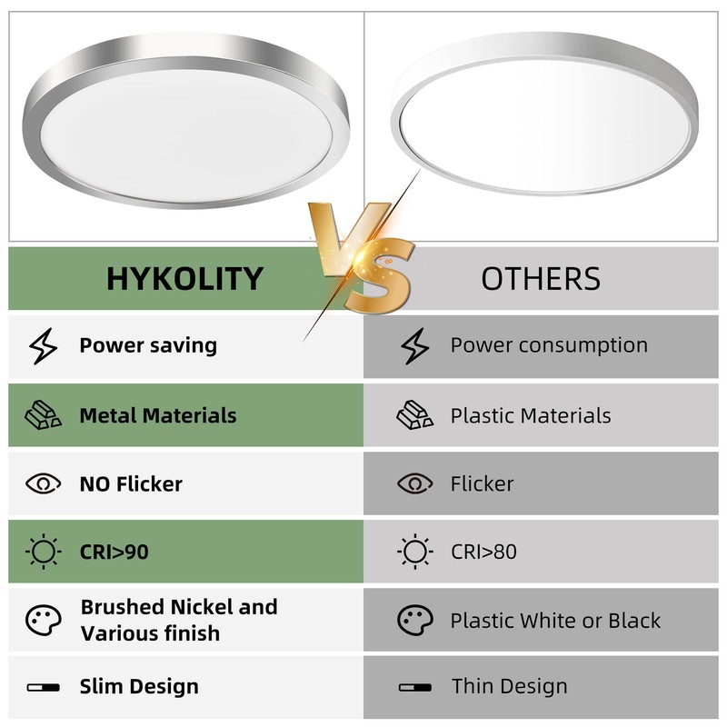 hykolity 12 Inch Selectable CCT LED Round Flat Panel Light,