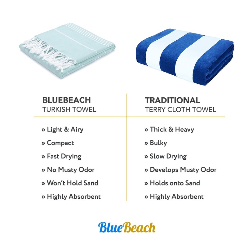 Turkish Beach Towel (Bundle Original Mint)