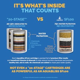 AquaBliss High Output Revitalizing Shower Filter - Reduces Dry Itchy Skin, Dandruff, Eczema, and Dramatically Improves The Condition of Your Skin, Hair and Nails - Matte Gold (SF100-GD)
