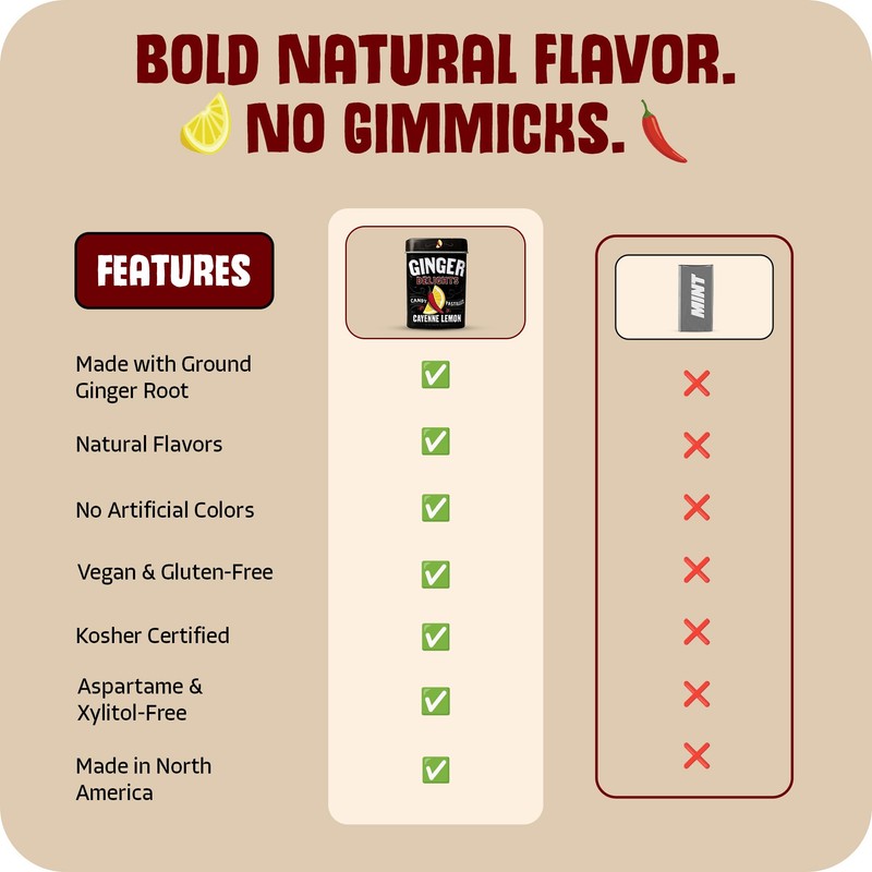 Big Sky Ginger Delights Cayenne-Lemon Mints - Pack of 12