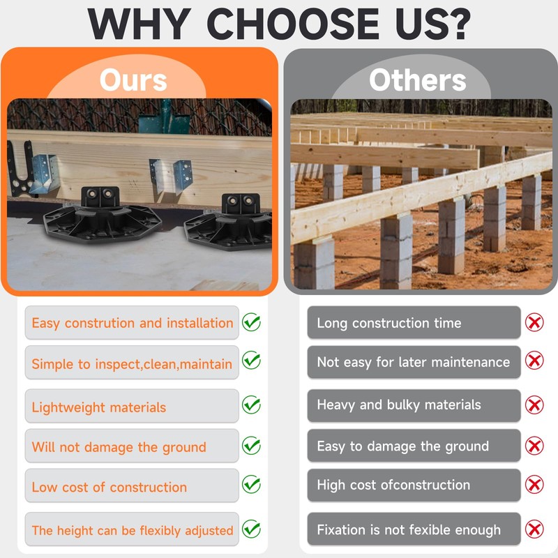 YMSZGBZG 12PACK Adjustable Deck Support Pedestal, 1-3/16'' to 2-3/4'' Height,