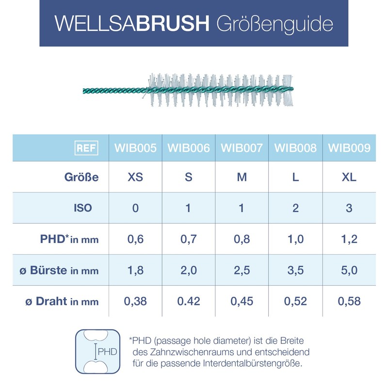 wellsamed Wellsabrush Pack of 10 Interdental Brushes Size XS ISO