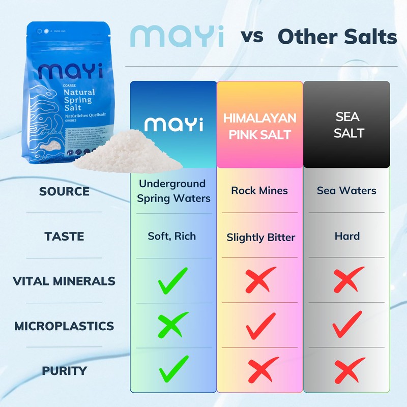 MAYİ Ancient Natural Spring Coarse Salt 1.1 lb - Hand-Harvested,