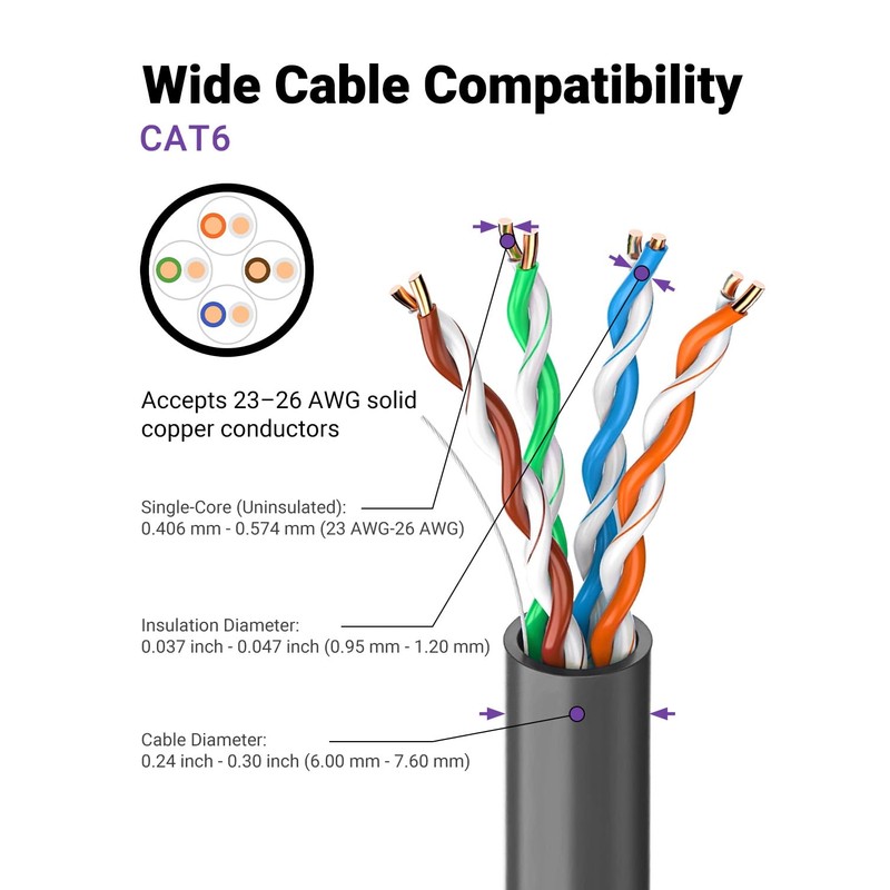 VCELINK Tool-Free RJ45 Connector, CAT6 No-Crimp Compact UTP Reusable Plug
